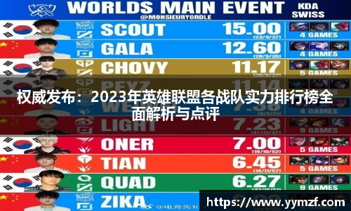 权威发布：2023年英雄联盟各战队实力排行榜全面解析与点评