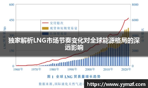 独家解析LNG市场节奏变化对全球能源格局的深远影响
