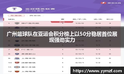 广州篮球队在亚运会积分榜上以50分稳居首位展现强劲实力